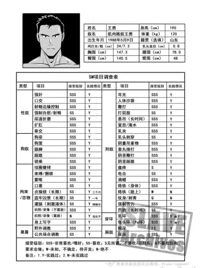 Liao Yue 嘹月 – 肌肉贱奴王勇