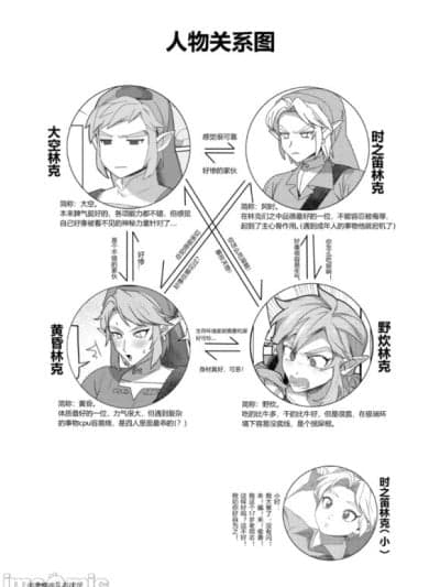 [海胆] 大灾难！被关入不做那种事就无法出去的房间!! (ゼルダの伝説) [中国语] [DL版]